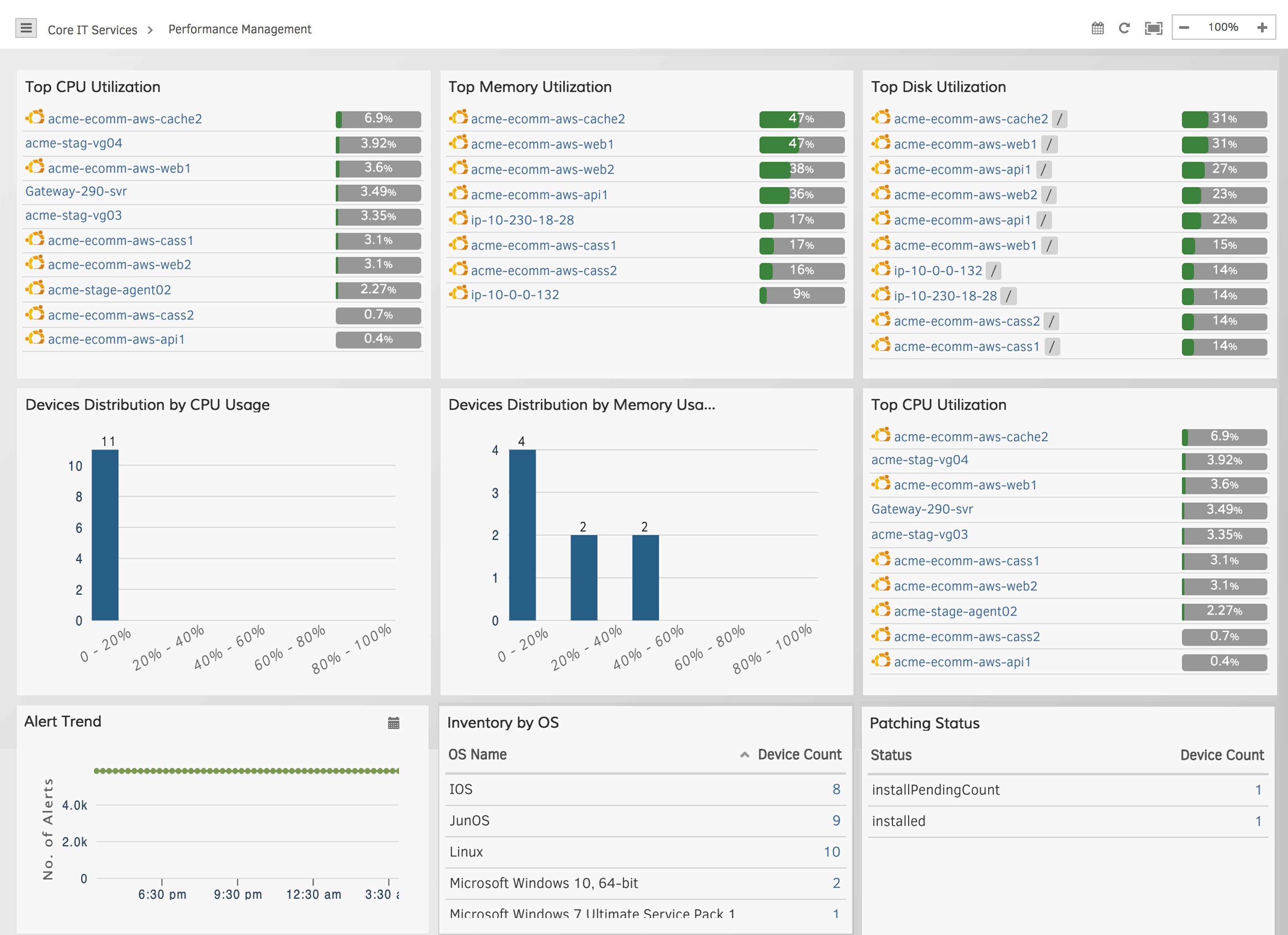 Operational Dashboards