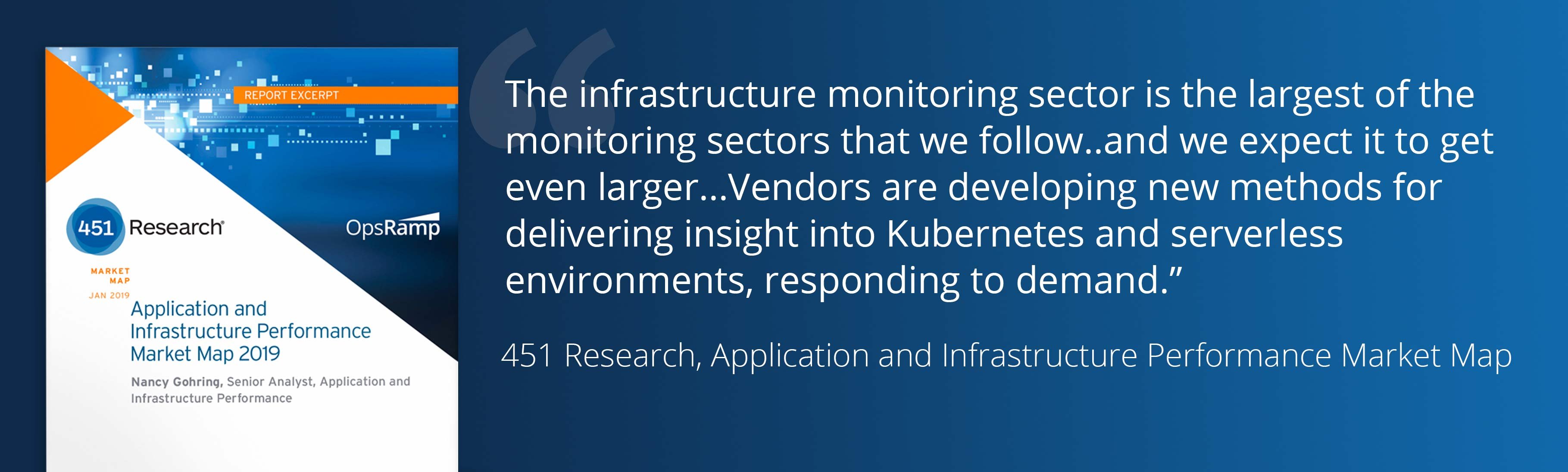 Infrastructure Monitoring