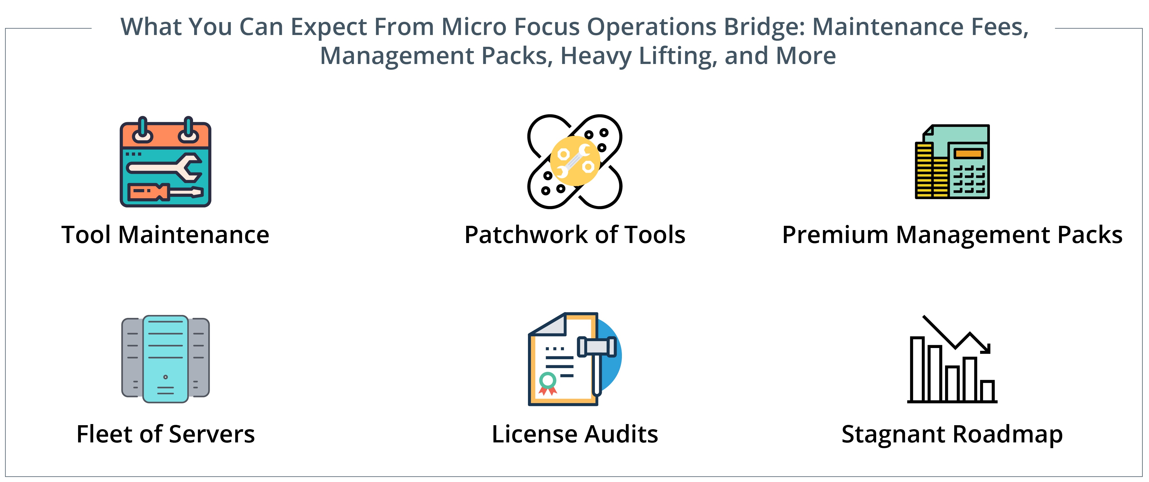 What You Can Expect From Operations Bridge