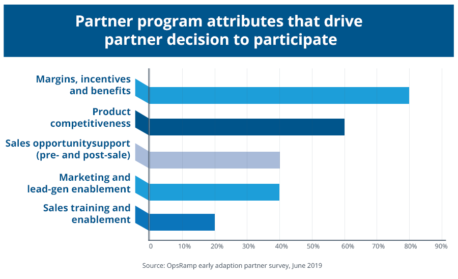 partner_program_attributes