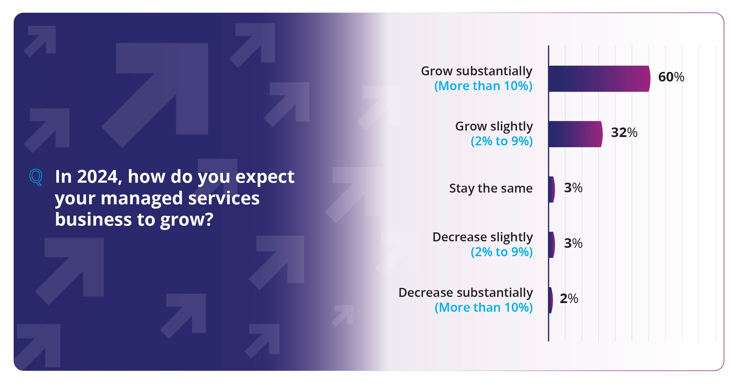 Chart-1-MSP-Market-Survey@2x-100
