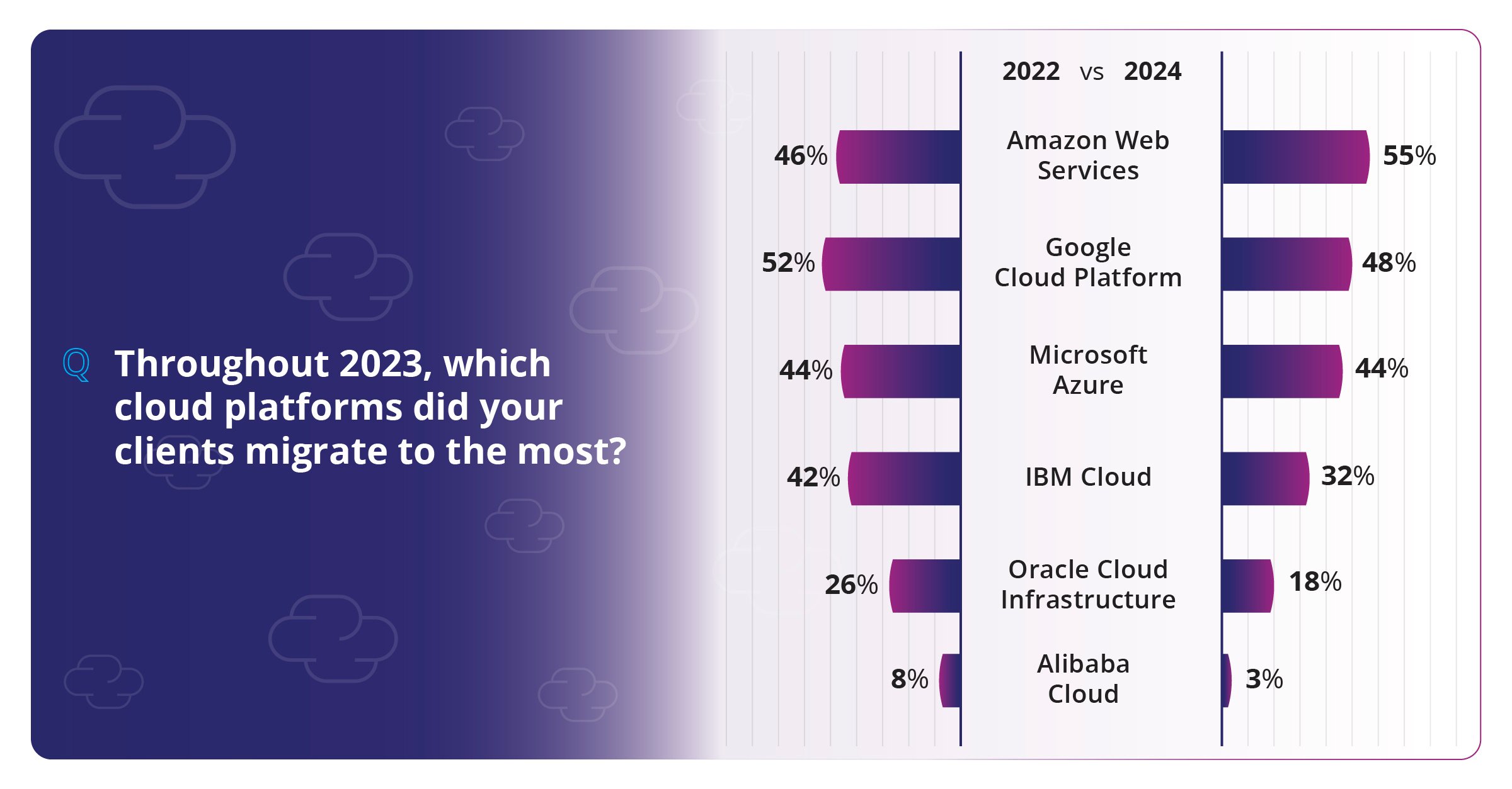 Chart-2-MSP-Market-Survey@2x-100