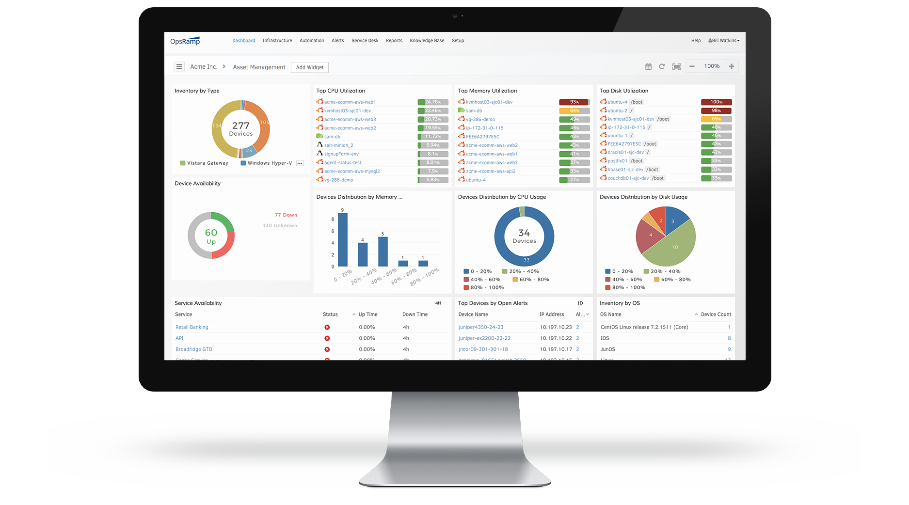 OpsRamp IT Operations Platform