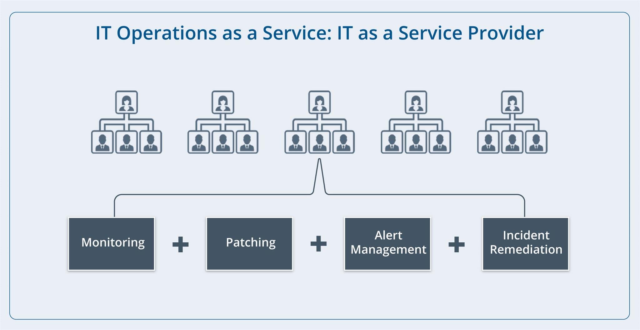 IT Operations as a Service