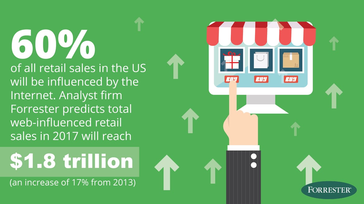 Web-Influenced Retail Sales