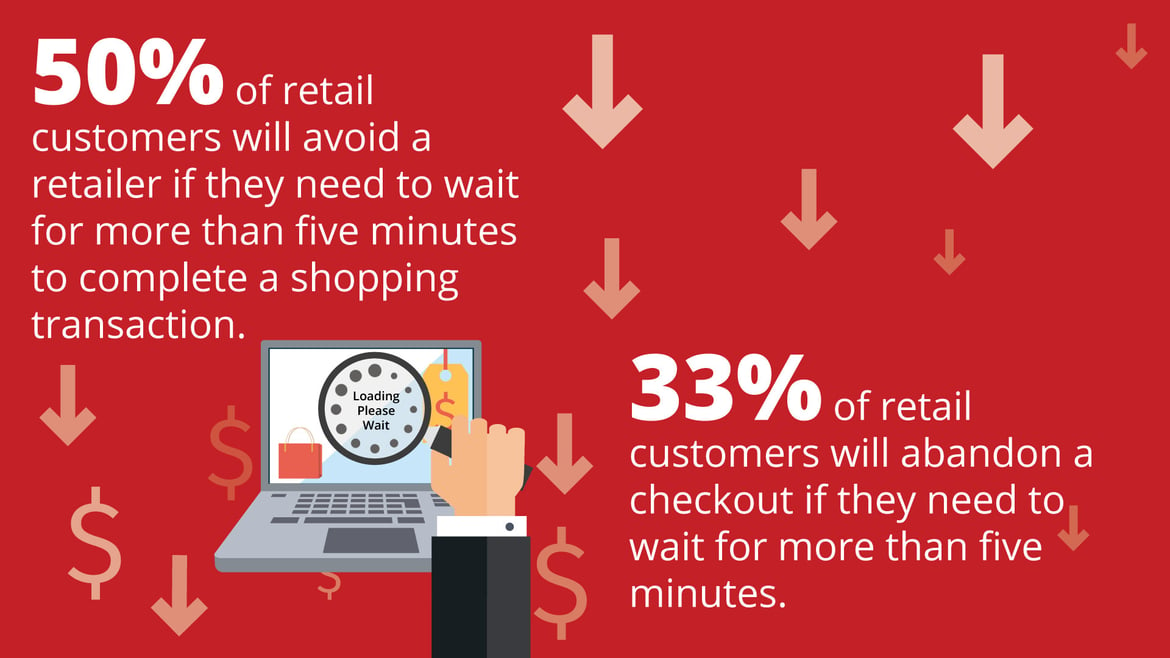 Retail Checkout Times and Customer Churn