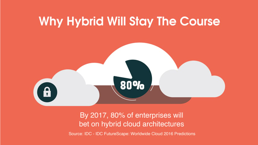 Why Hybrid Will Stay The Course