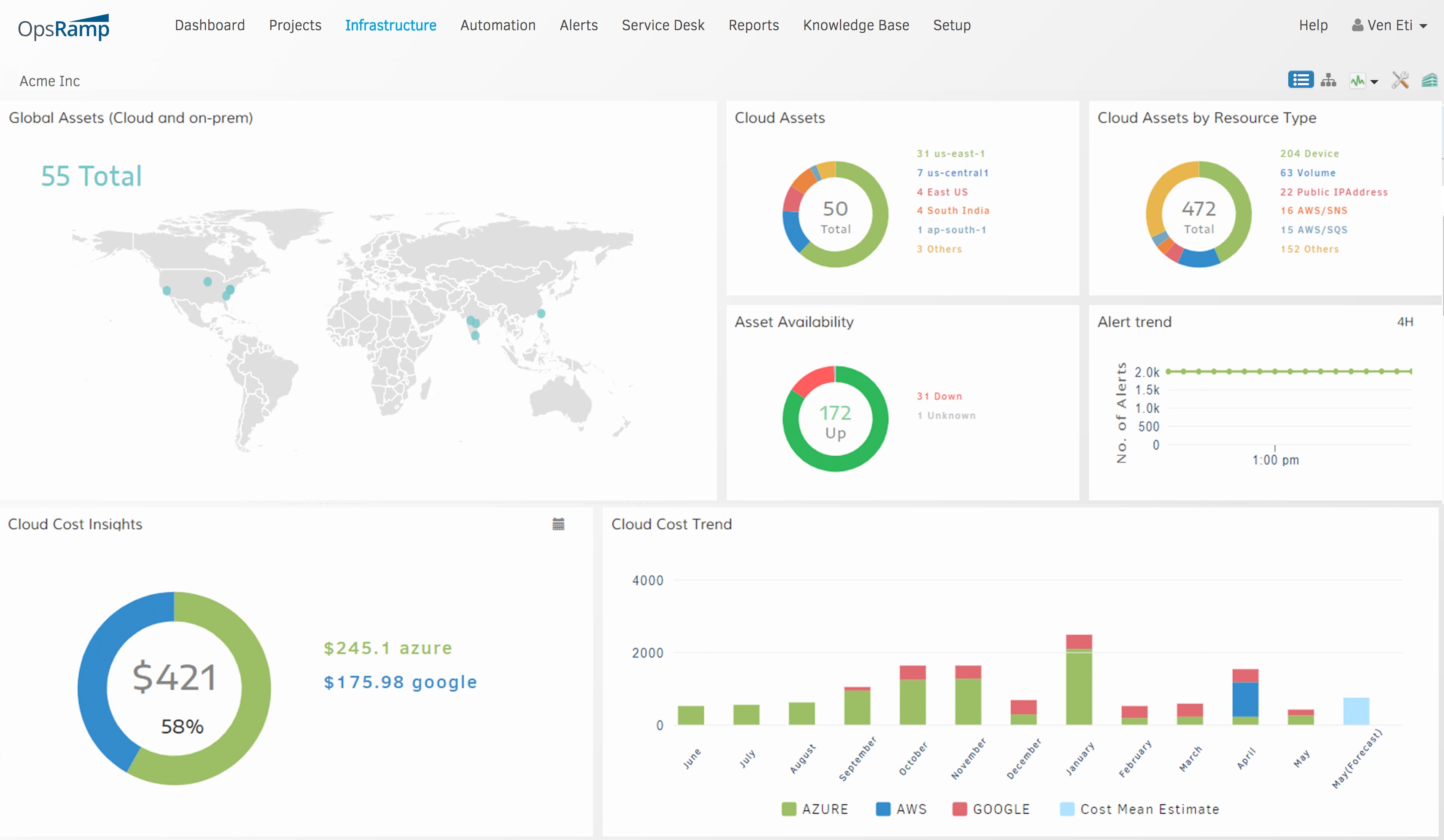 Multi-Cloud Executive Dashboard