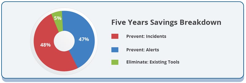 five-years-savings-breakdown