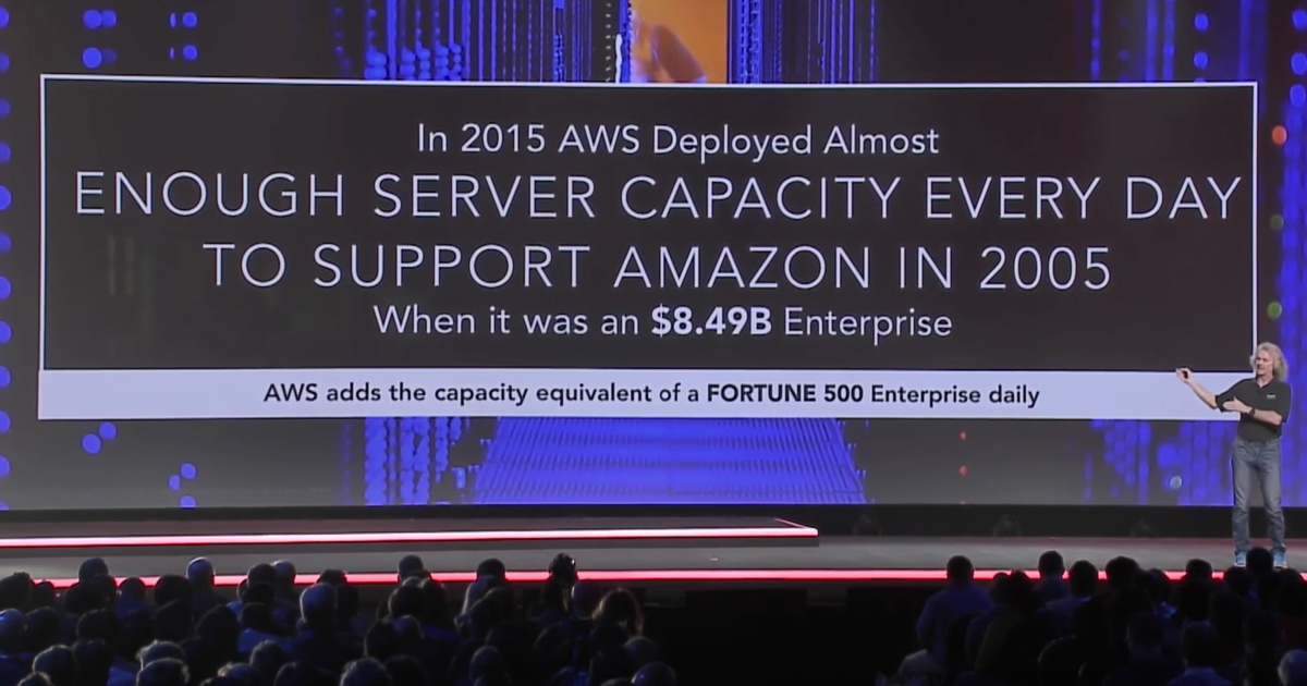 AWS: Exponential Server Capacity