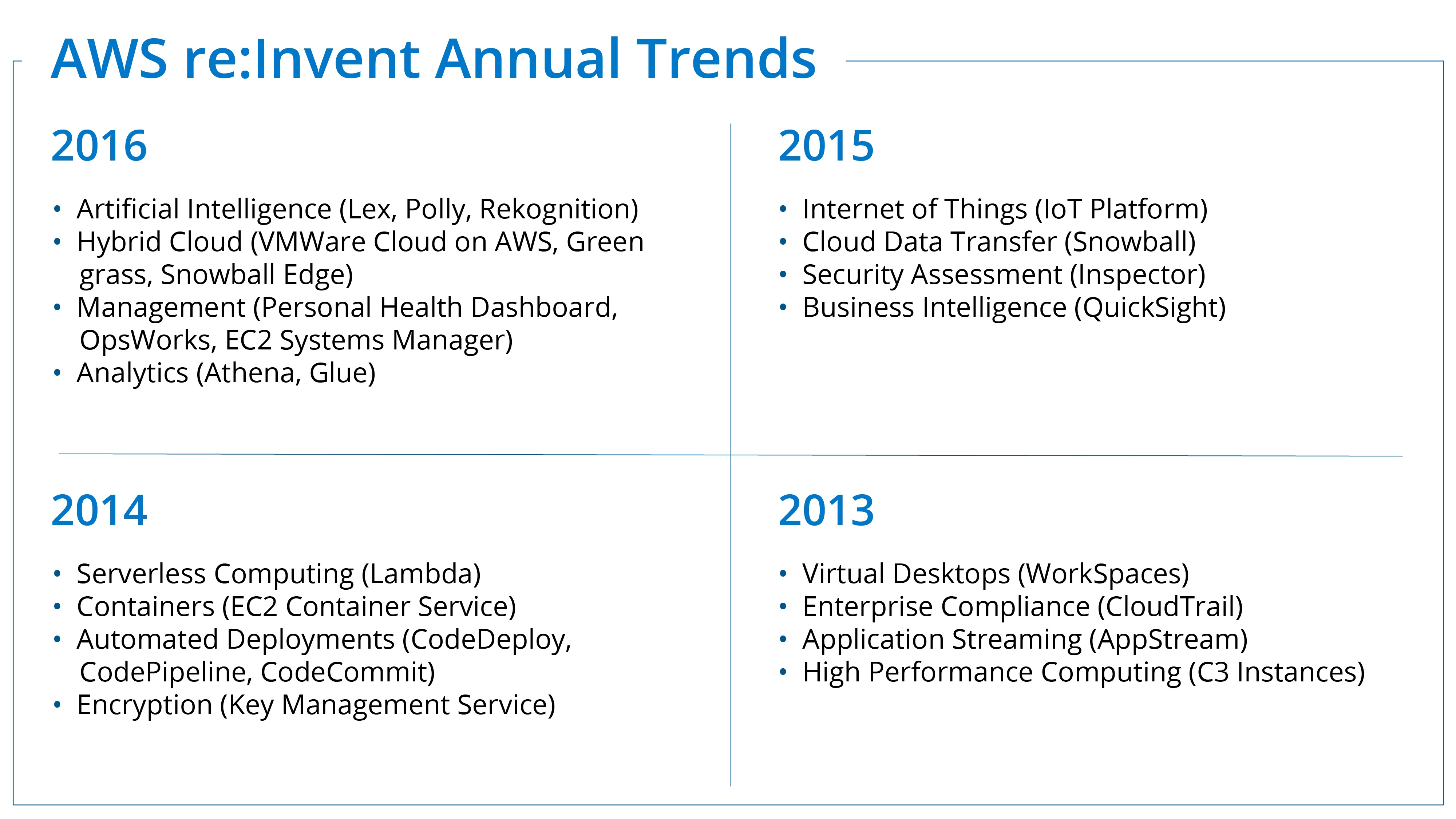 AWS-re-Invent-2017-Predictions-01.jpg