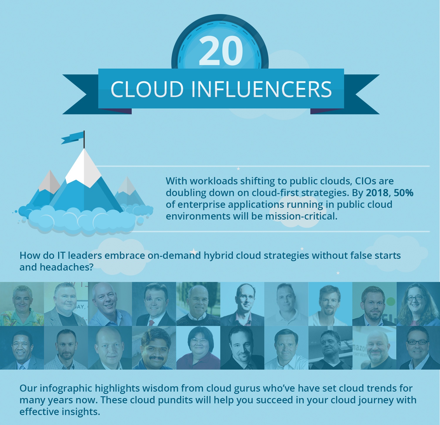 [Infographic] Cloud Influencers