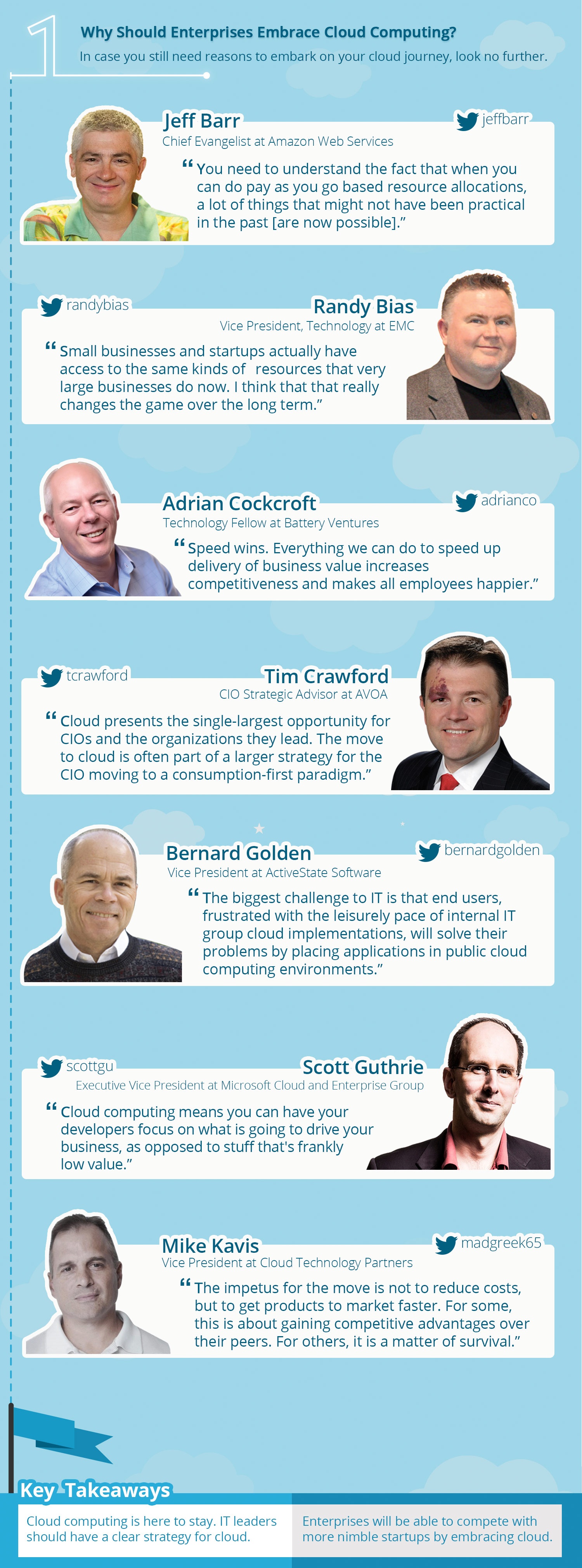 [Infographic] Cloud Influencers - Part 1