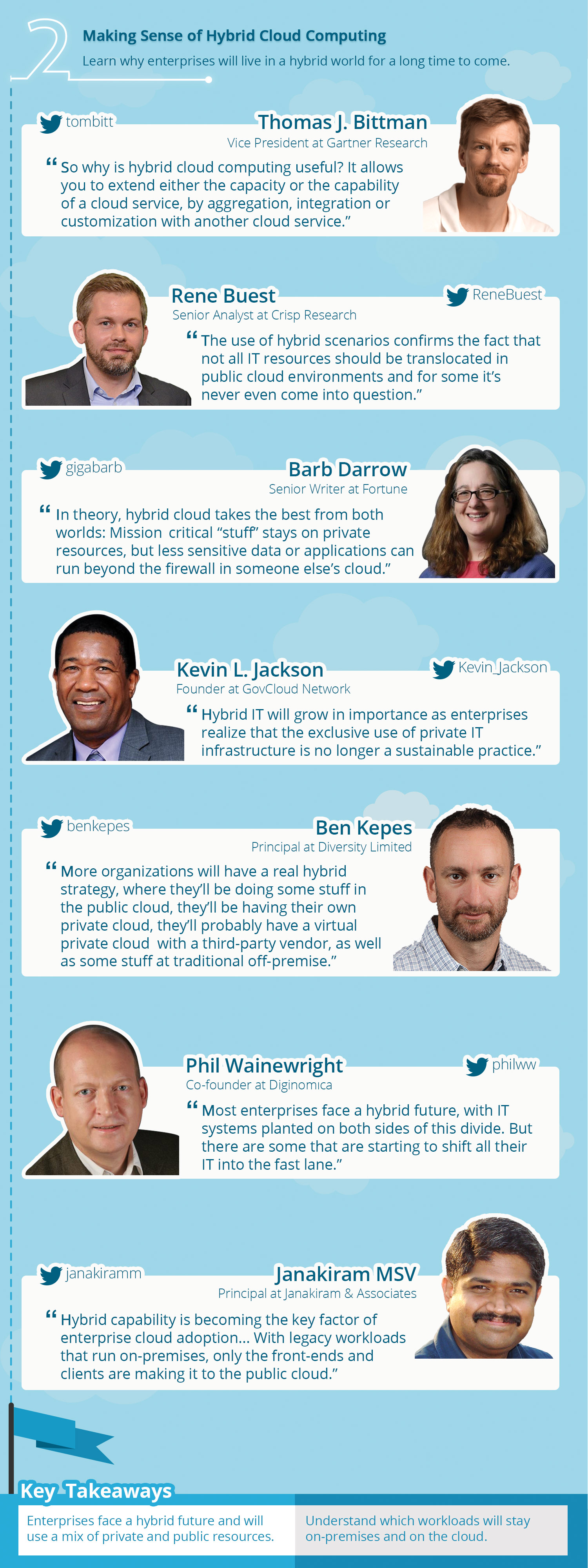 [Infographic] Cloud Influencers - Part 2