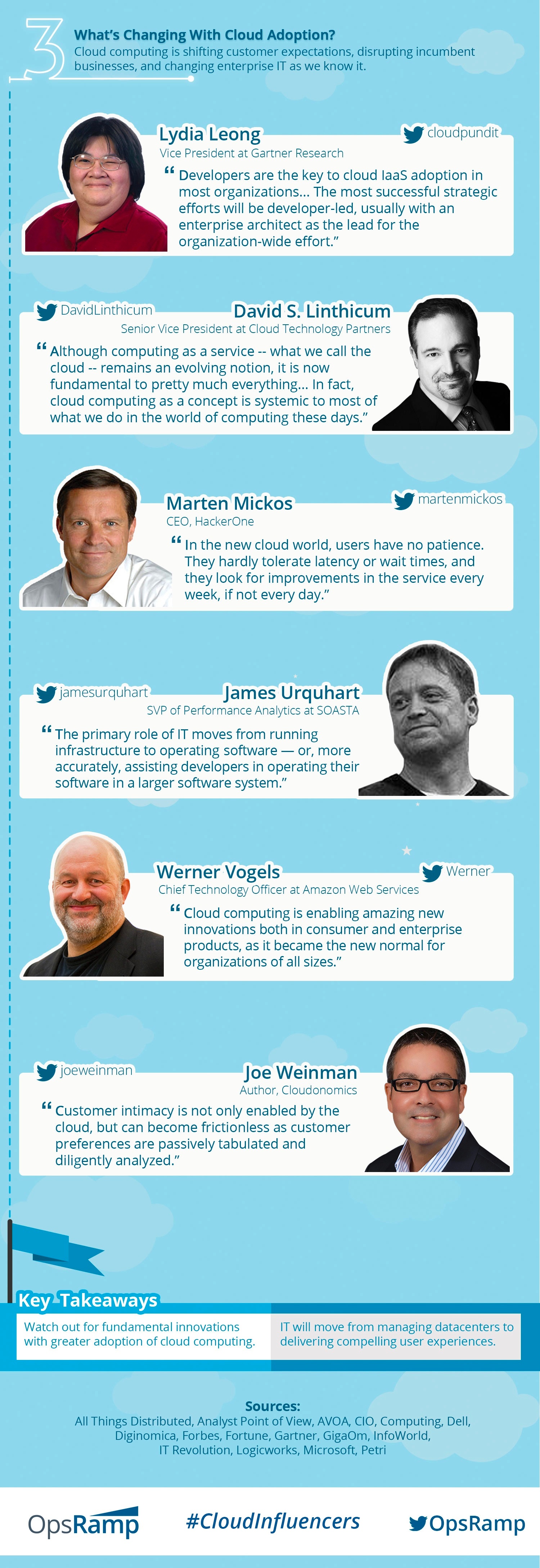 [Infographic] Cloud Influencers - Part 3