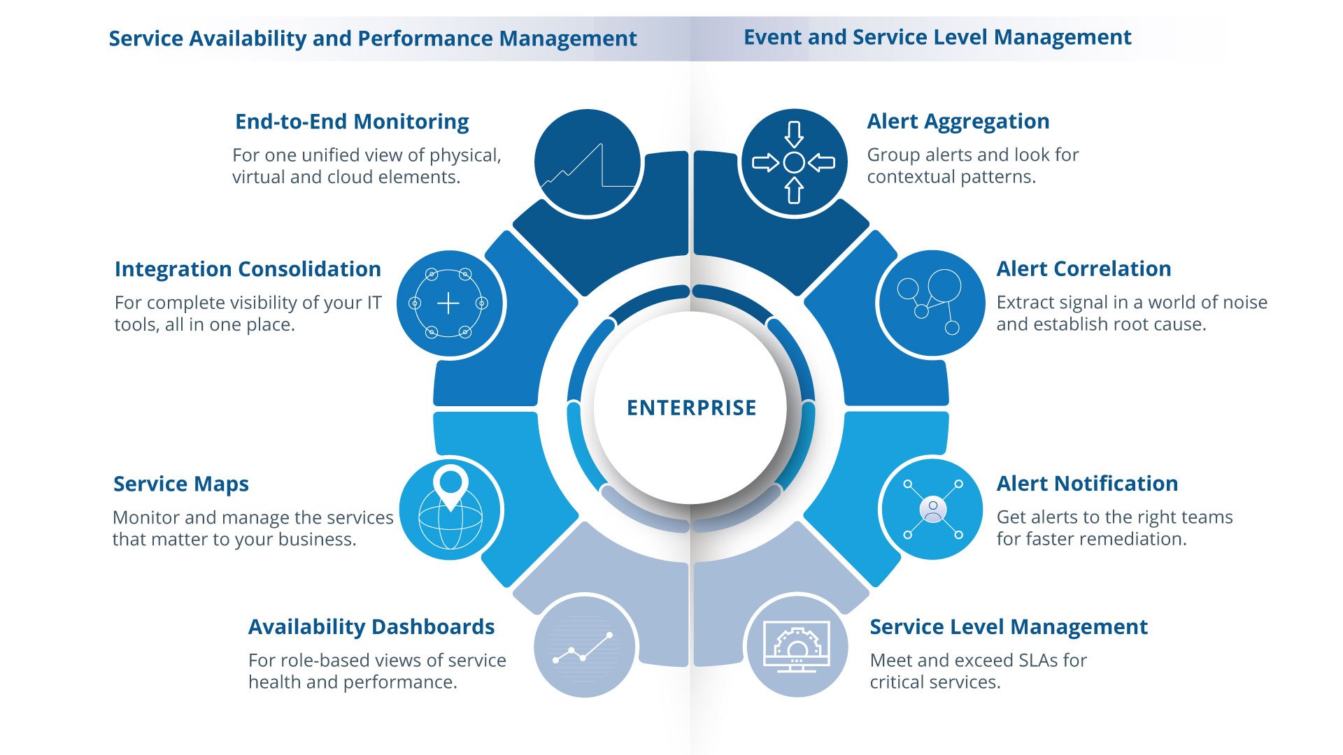 Introducing-Unified-Service-Intelligence-01-1.jpg