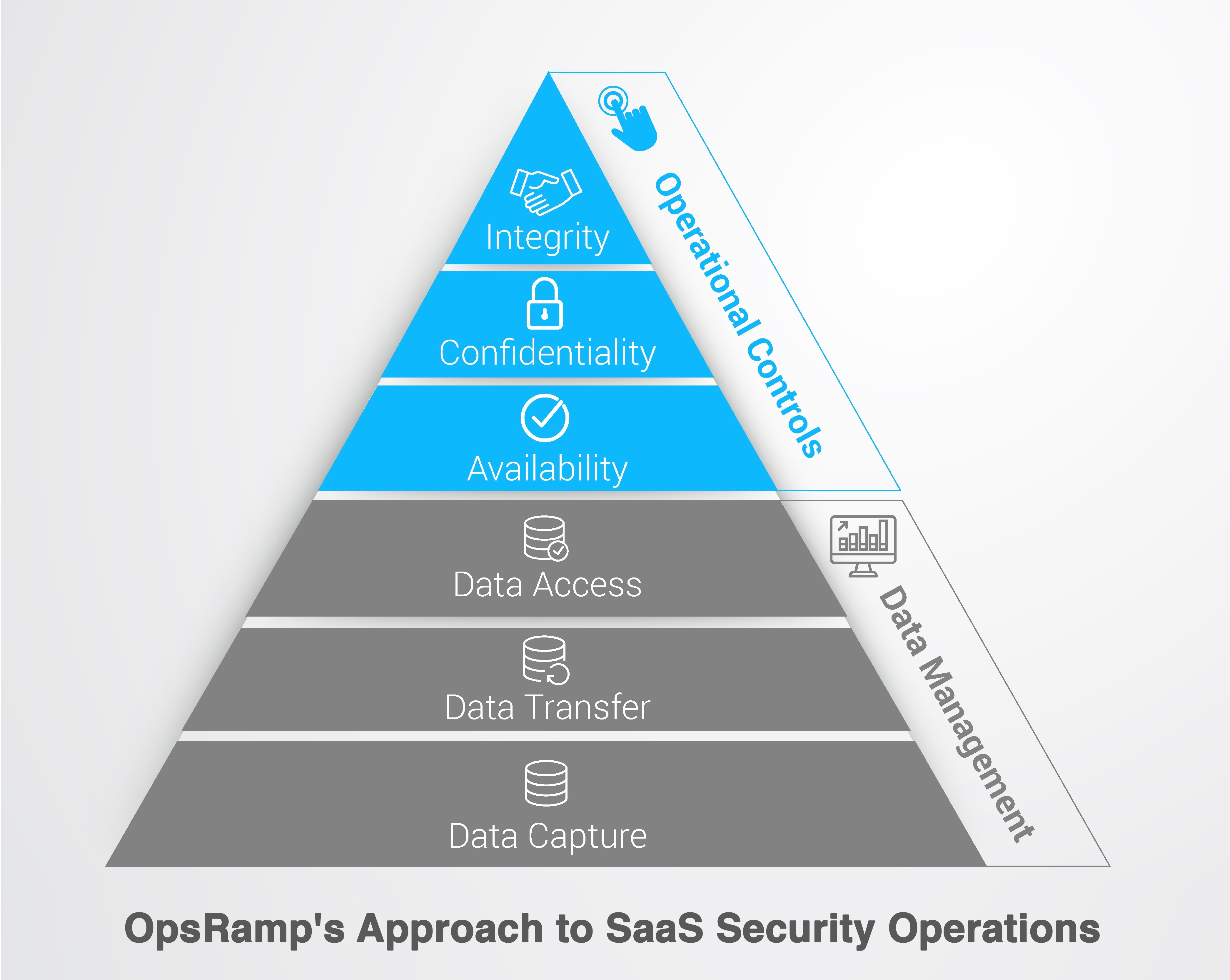 OpsRamp’s Approach to SaaS Security Operations