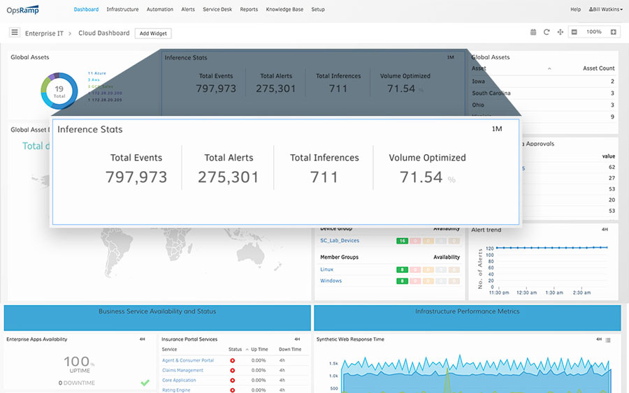 Service-Centric-AIOps-Dashboard