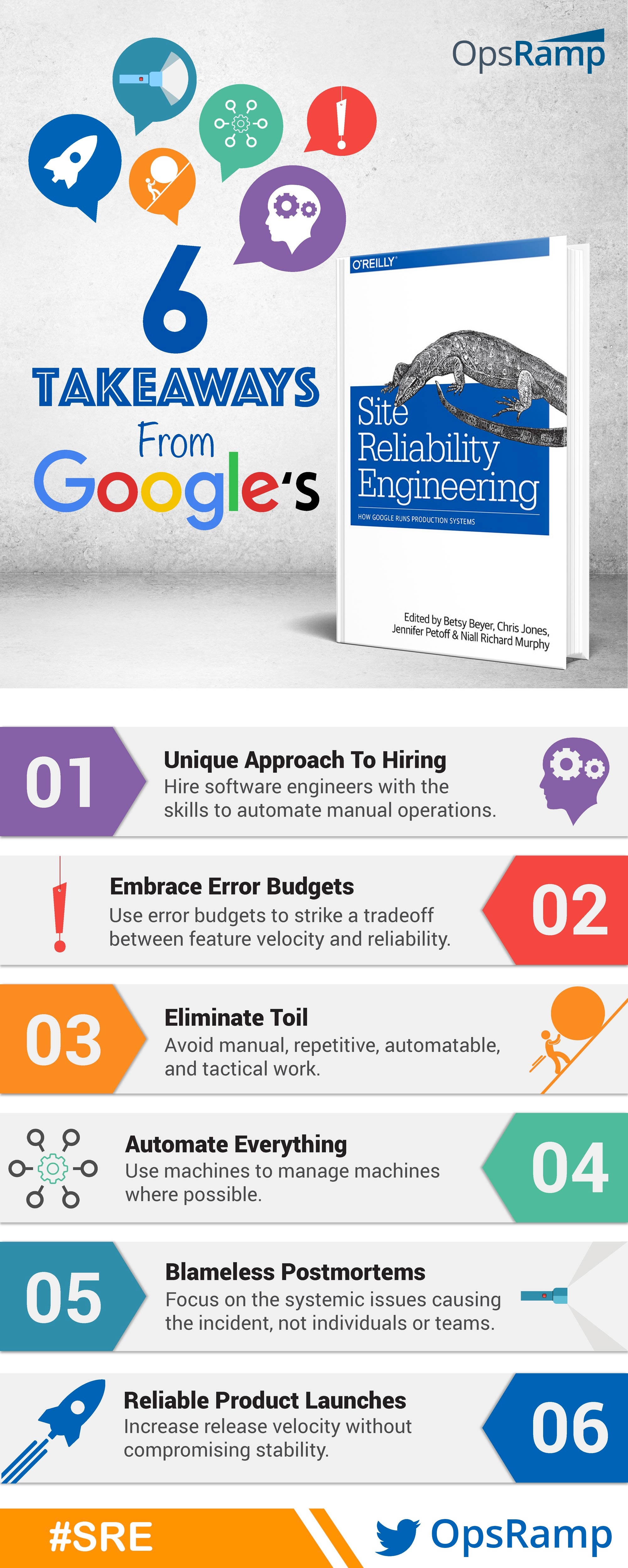 Site Reliability Engineering Infographic