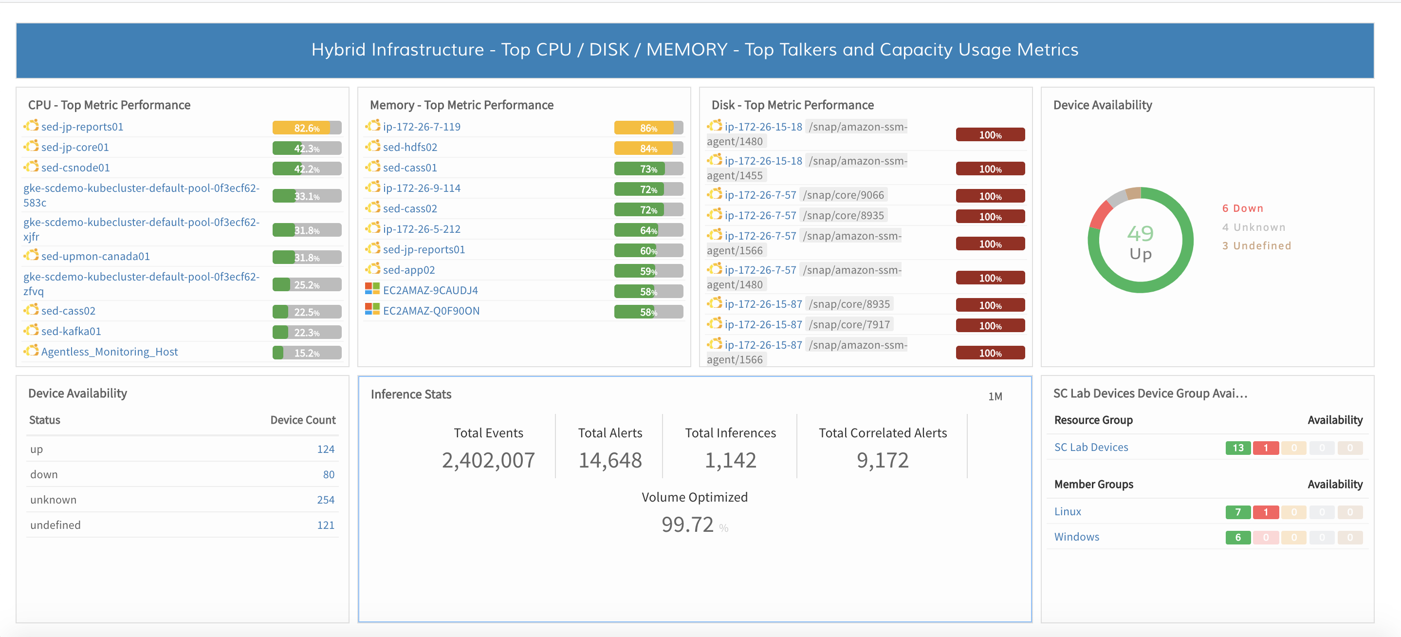 IT Operations Teams Need to Evolve With Hybrid IT