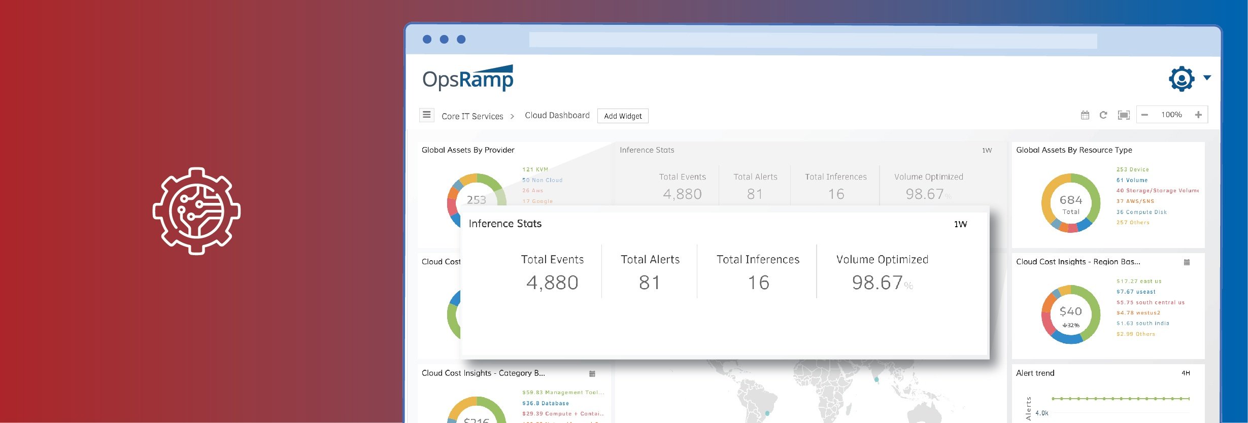 Control the Chaos with OpsRamp AIOps: Event Management Built For Modern IT